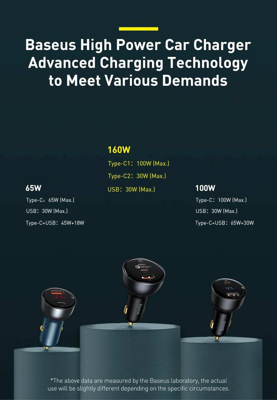Baseus 160W USB Car Charger QC5.0 Fast Charging for iPhone