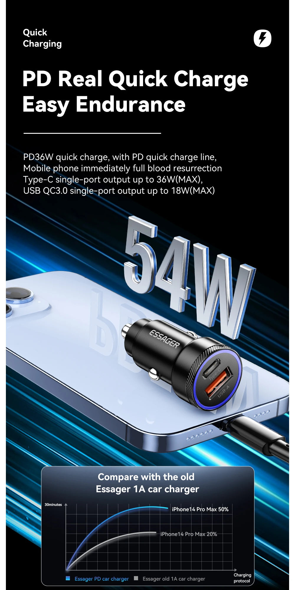 Essager 54W USB Car Charger | Fast Charging for iPhone
