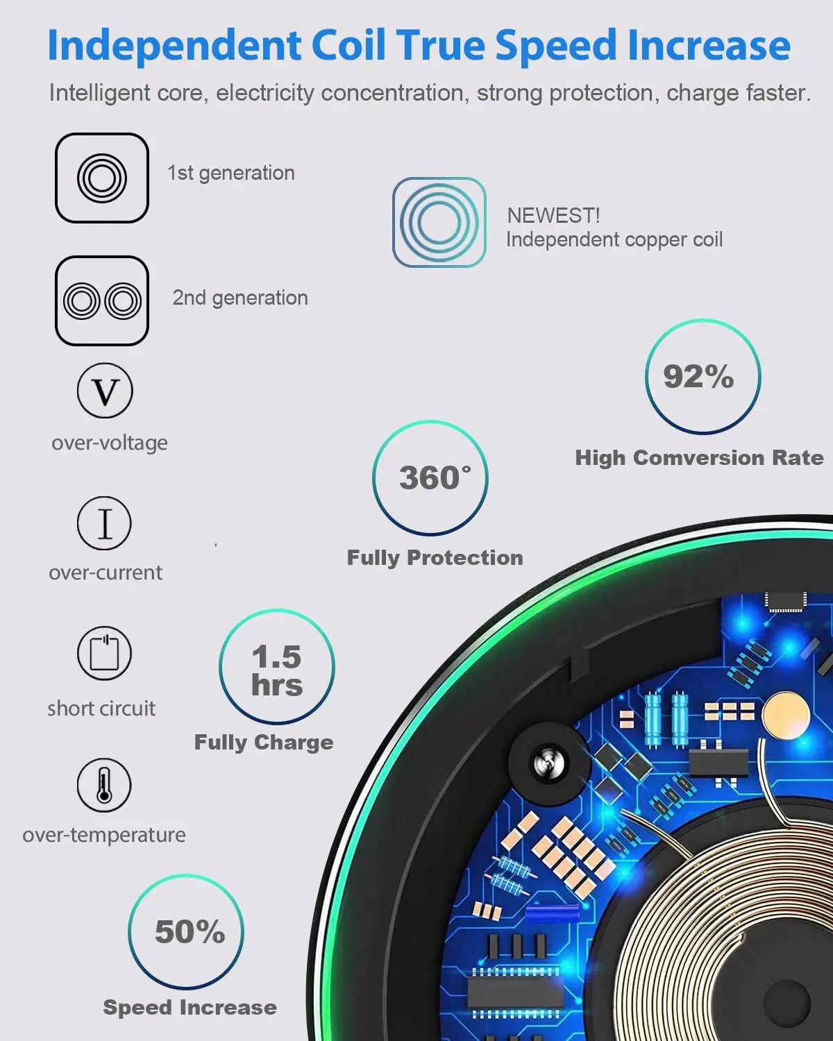 200W Wireless Charger | Fast Induction Charging Pad iPhone