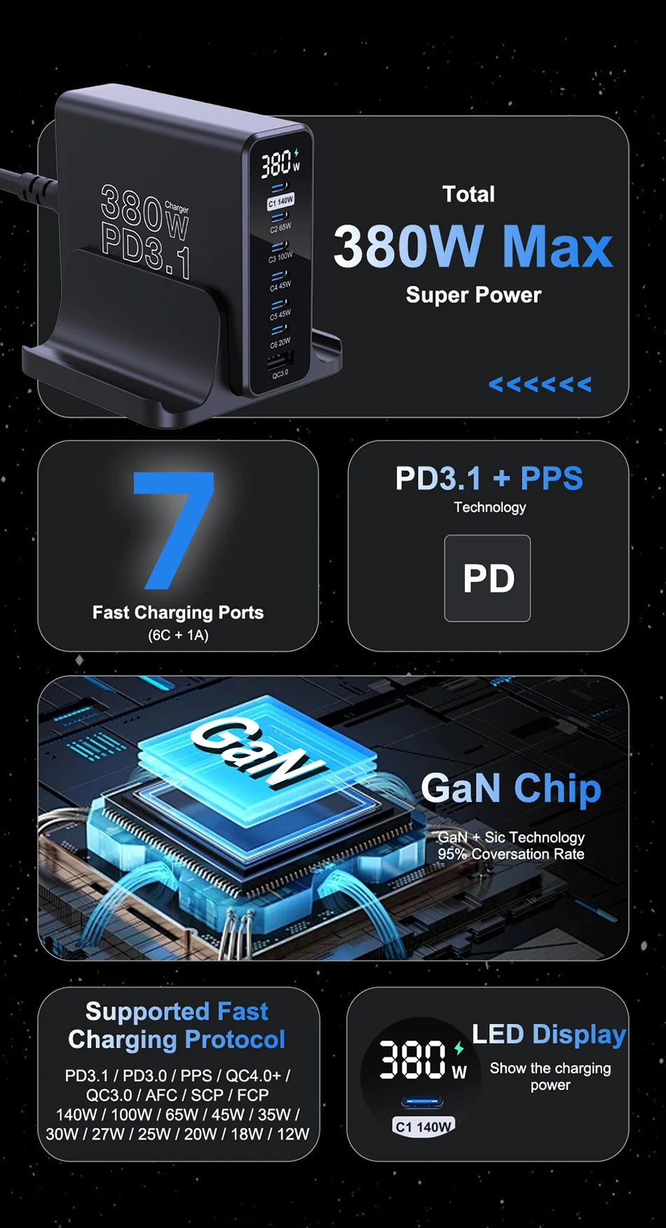 Ubigbuy 380W GaN USB C Charger Fast Charger for iPhone