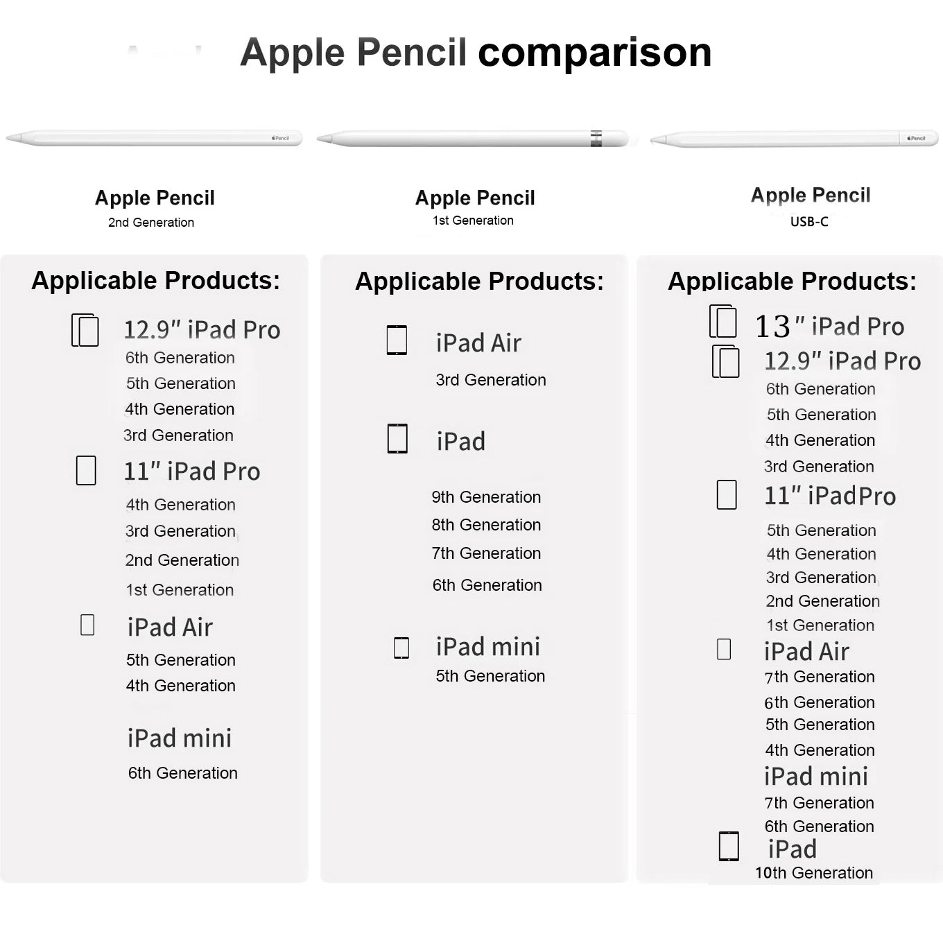 Apple Pencil 1st 2nd USB-C Stylus Pen iOS Tablet Touch Pen