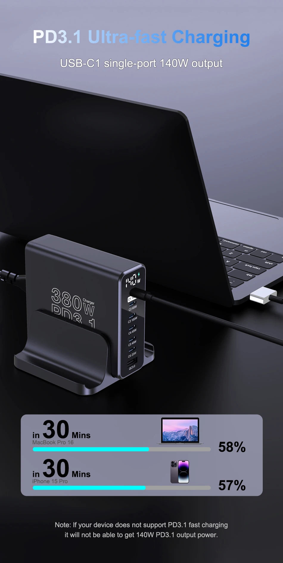 Ubigbuy 380W GaN USB C Charger Fast Charger for iPhone