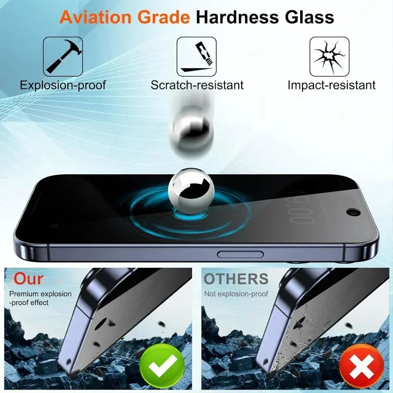 2Pcs Privacy Screen Protector for iPhone