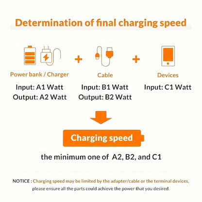 USB Type C Cable Fast Safe Charging Redmi OnePlus 1m 2m 3m