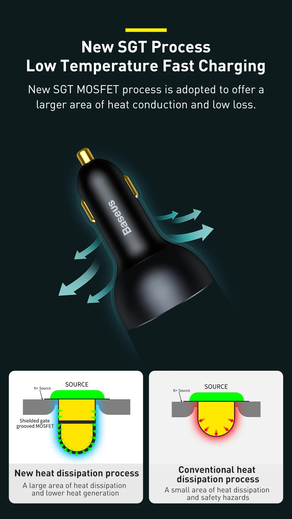 Baseus 160W USB Car Charger QC5.0 Fast Charging for iPhone