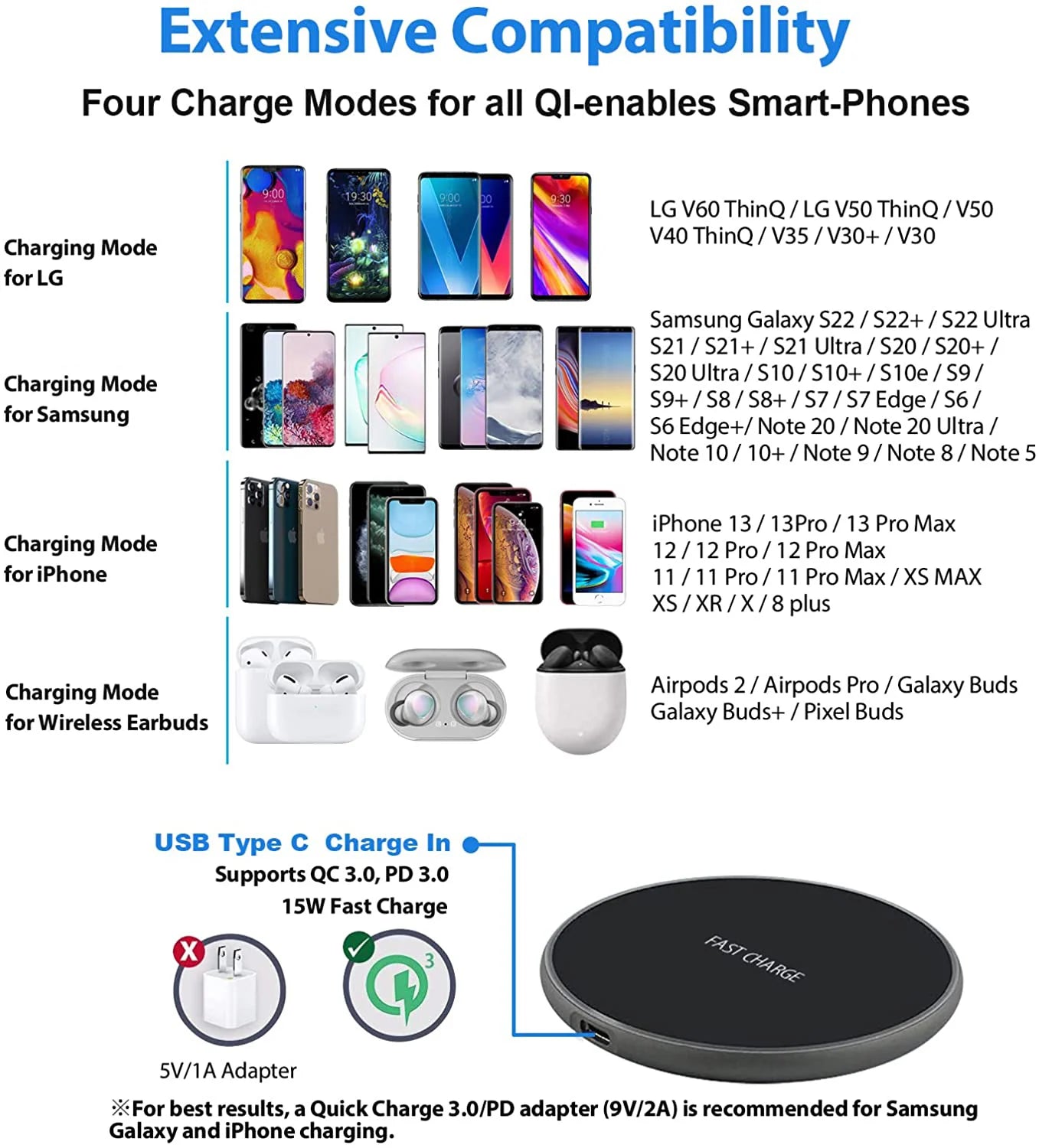 200W Wireless Charger | Fast Induction Charging Pad iPhone