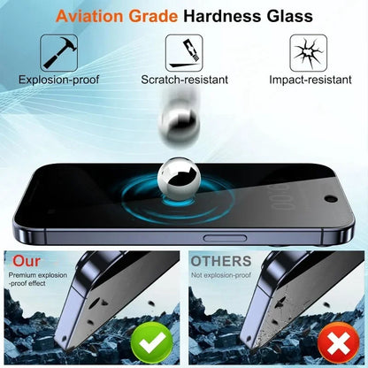2Pcs Privacy Screen Protector for iPhone