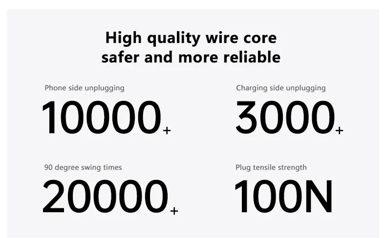 Original USB-C Cable For iPhone Fast Charging Type C Cable